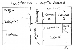 Appartamento pianta classica